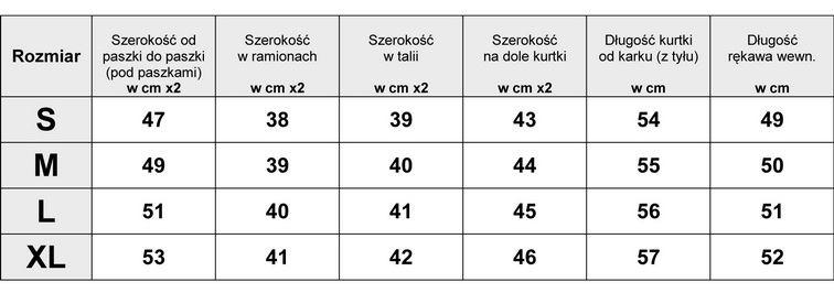 TABELA WYMIARÓW KURTKA RAMONESKA #46 TABELA WYMIARÓW KURTKA RAMONESKA #46A